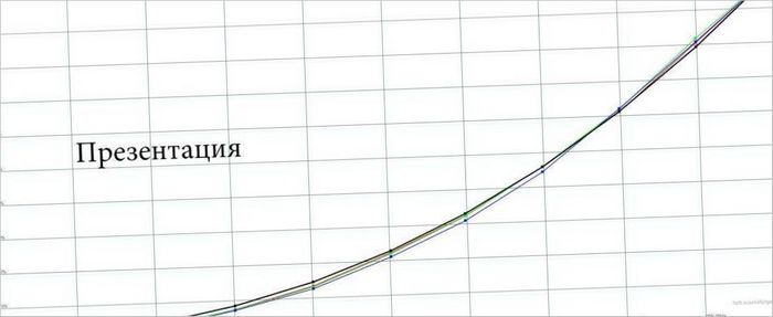 Видеопроектори