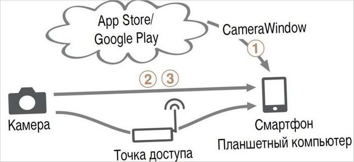 Компактен фотоапарат Canon PowerShot G1 X