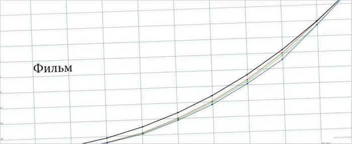 Видеопроектори