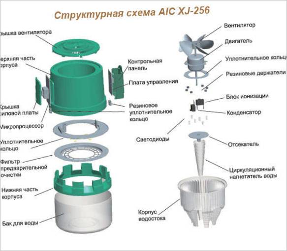 Пречистватели на въздуха