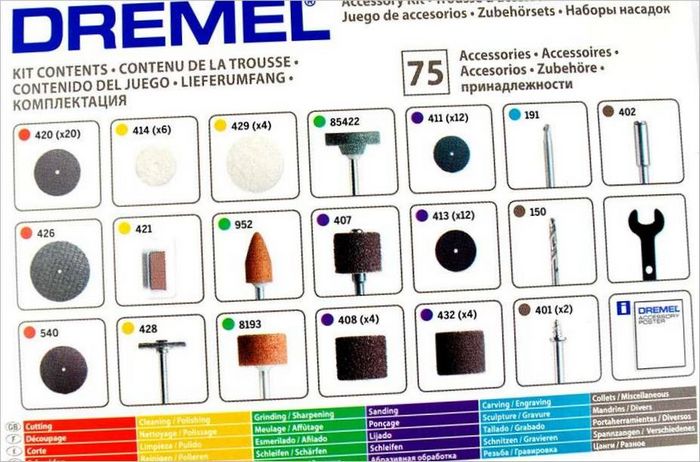 Инструменти Dremel